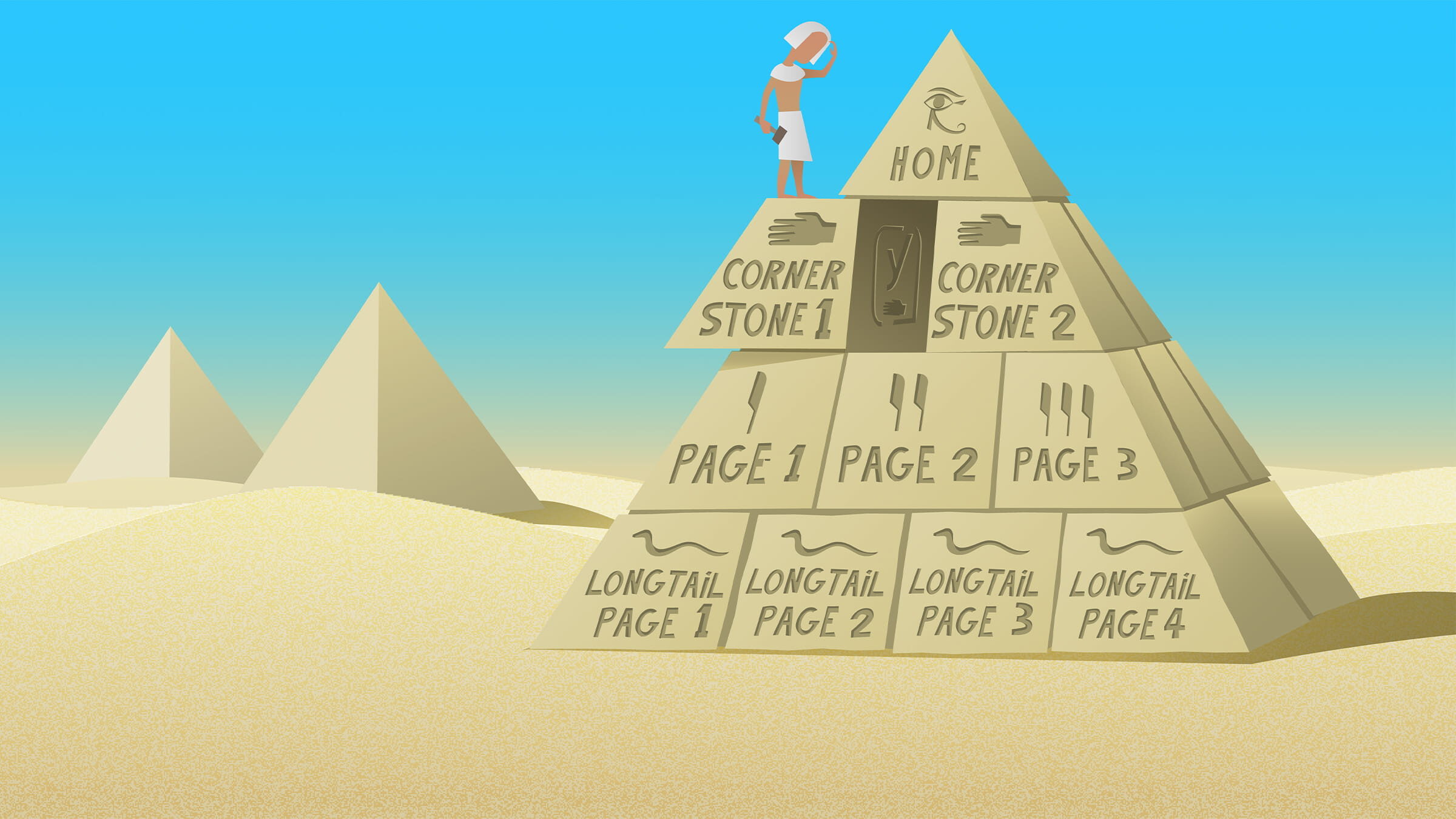 First Cornerstone Article Tips